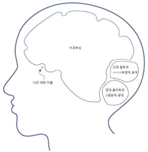 파일:이과의뇌.jpg