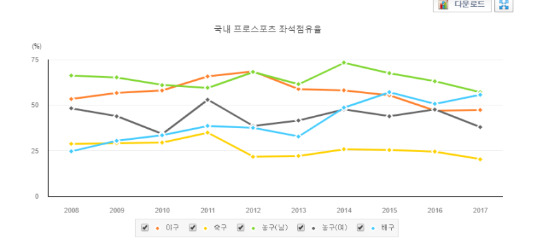 파일:Kleaguewhkwjadbf.png