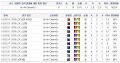 2026년 1월 5일 (월) 19:15 판의 섬네일