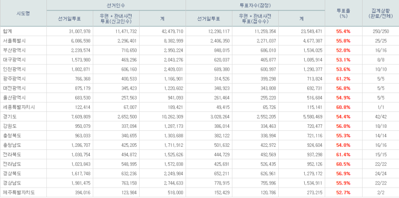 파일:본 투표 13.png
