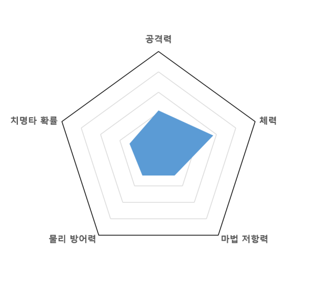 파일:한조그래프.png