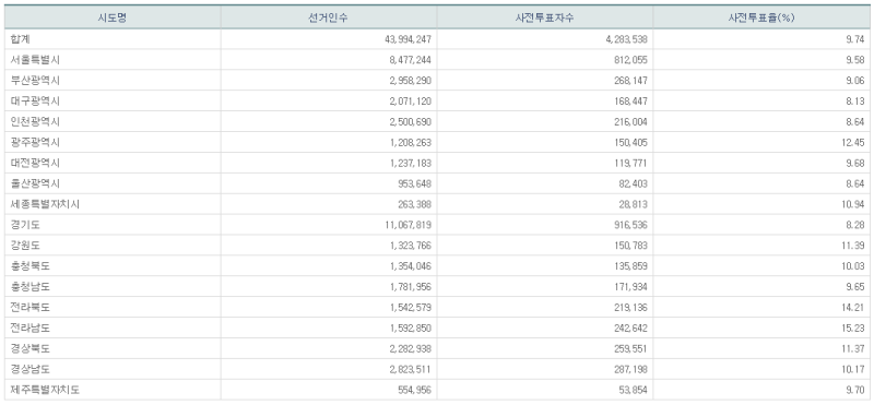 파일:21대 총선 사전1일-16.png