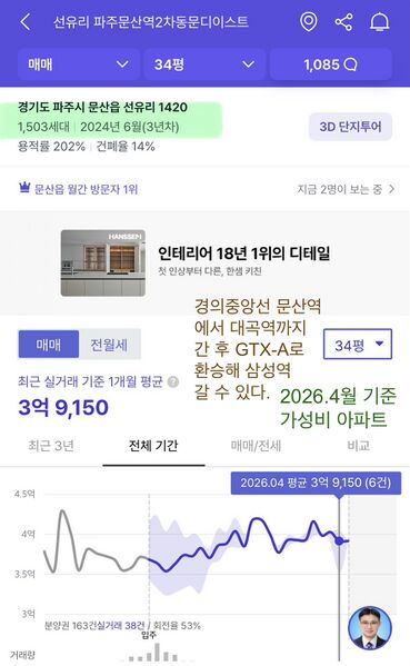 파일:문산대단지가성비.jpeg