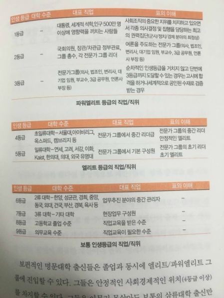 파일:인생등급.jpg
