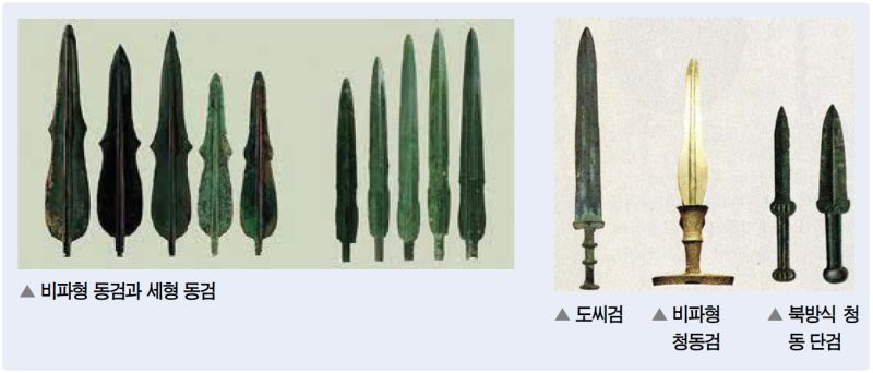 파일:청동검 종류.jpg