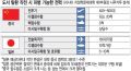 2026년 1월 5일 (월) 19:16 판의 섬네일