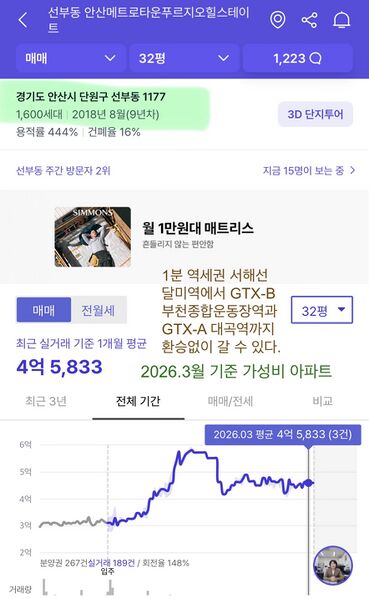 파일:달미역1분역세권32평.jpeg