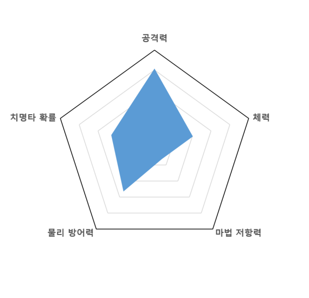 파일:달타냥그래프.png