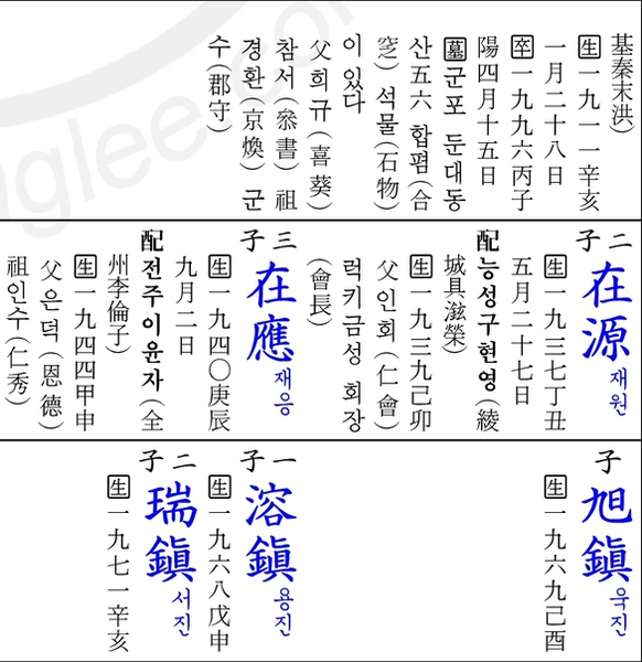 파일:이서진 일가 족보 1.png