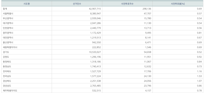 파일:지선 사전1일-8.png
