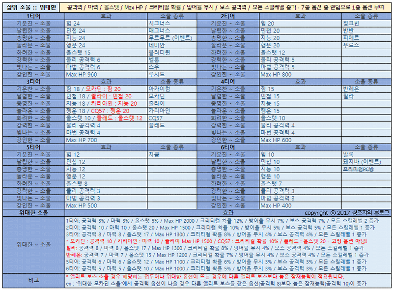 파일:메이플스토리 소울.png