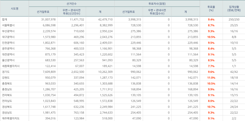 파일:본 투표 9.png
