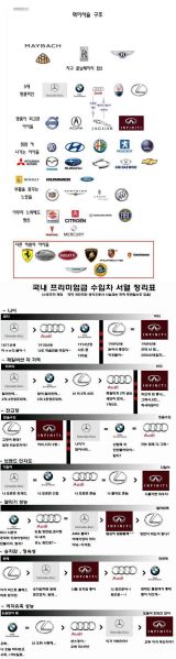 파일:자동차.jpg