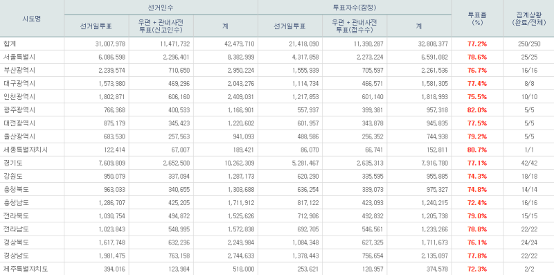 파일:본 투표 20.png