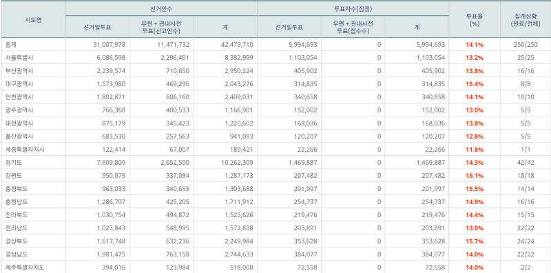 파일:본 투표 10.png