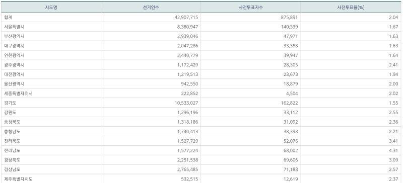 파일:지선 사전1일-10.png