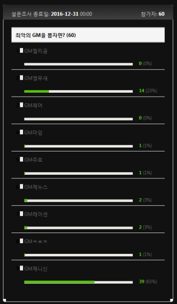 파일:노바투표.png