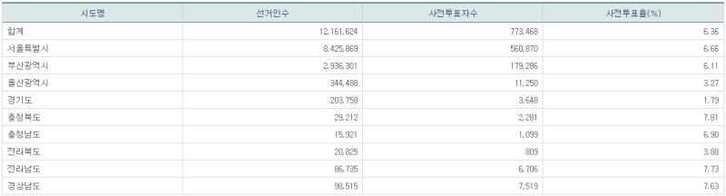 파일:21년 재보궐 사전1일-15.png