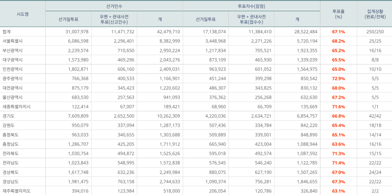 파일:본 투표 16.png