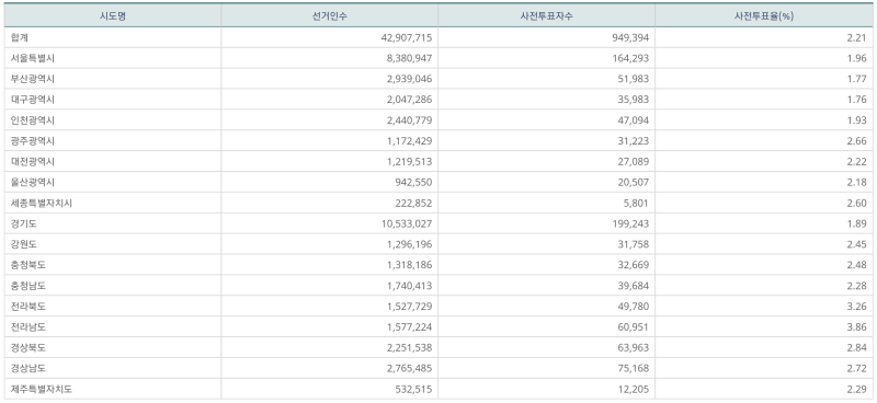 파일:지선 사전2일-10.png