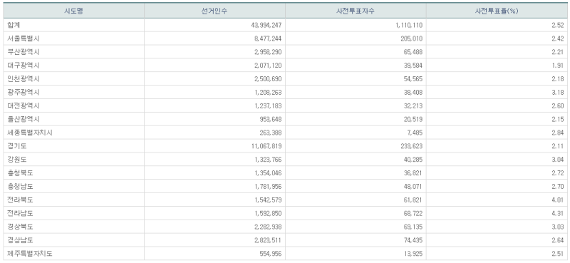 파일:21대 총선 사전1일-10.png