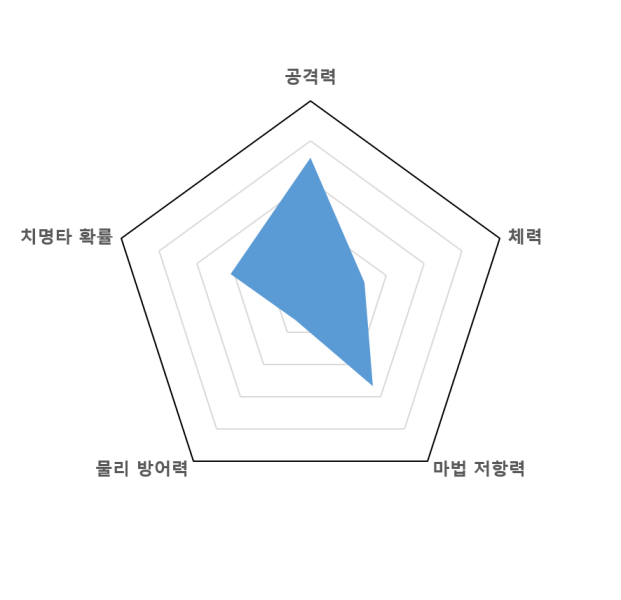 파일:나즈룬그래프.png