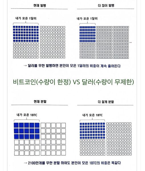 파일:비트코인 수량 한정.jpeg