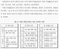 2026년 1월 5일 (월) 19:14 판의 섬네일