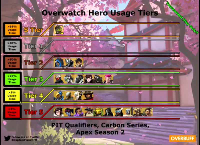 파일:옵치 티어.png