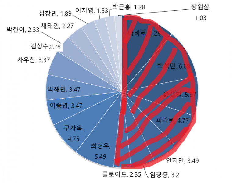 파일:칩성의 현실 2.png