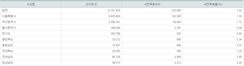 파일:21년 재보궐 사전1일-10.png