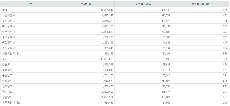 파일:21대 총선 사전2일-16.png