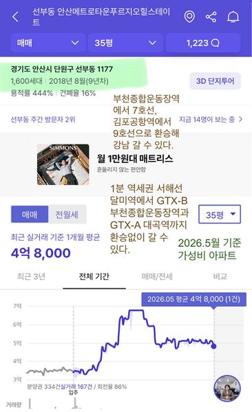 파일:달미역초역세권환승35평.jpeg