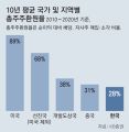 2026년 1월 5일 (월) 19:11 판의 섬네일