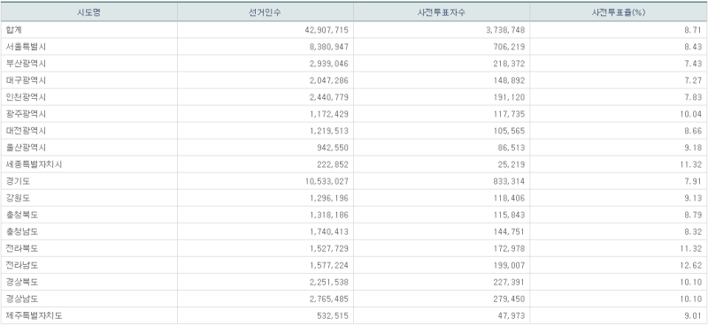 파일:지선 사전2일-16.png
