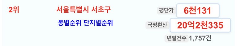 파일:2021서초구평당가.jpeg
