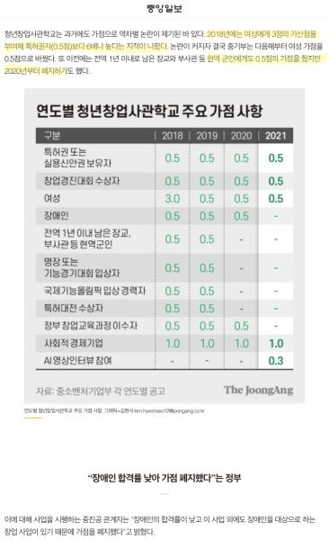 파일:여성가산점6배.jpg