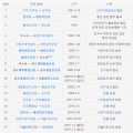 2026년 1월 5일 (월) 19:17 판의 섬네일