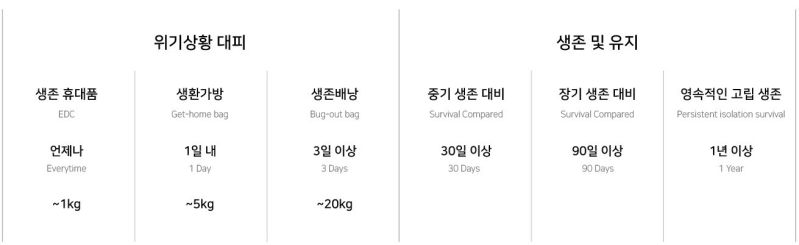 파일:생존주의.jpg
