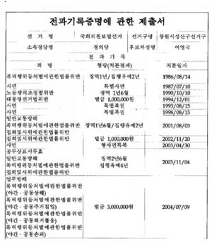 여영국 전과 기록.jpeg