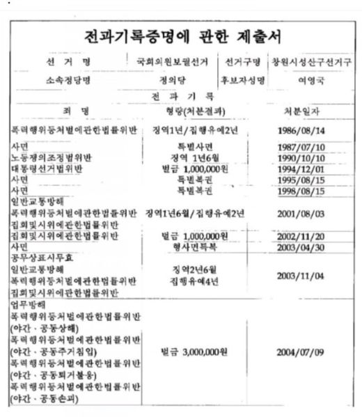 파일:여영국 전과 기록.jpeg