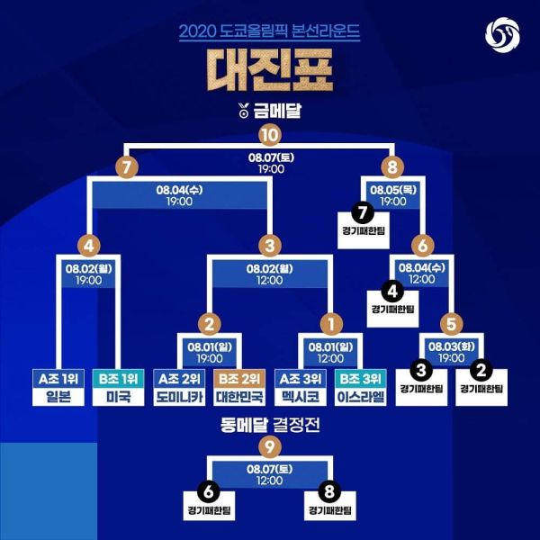 파일:2020 도쿄올림픽 토너먼트.jpg