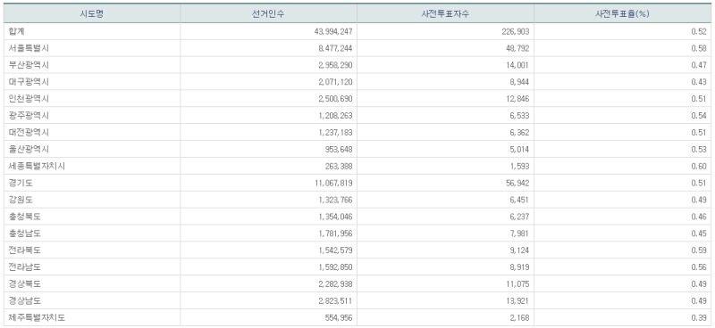 파일:21대 총선 사전2일-7.png