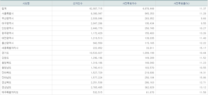 파일:지선 사전2일-18.png
