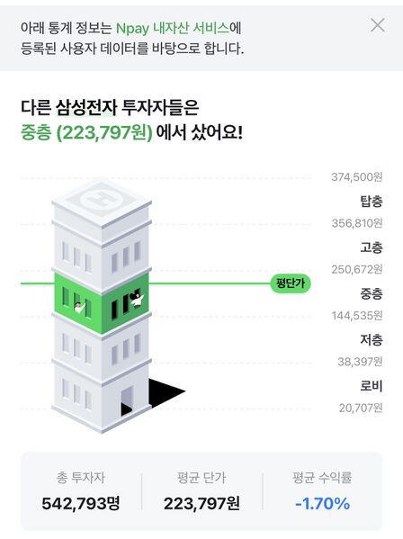 파일:삼전주식공포.jpeg