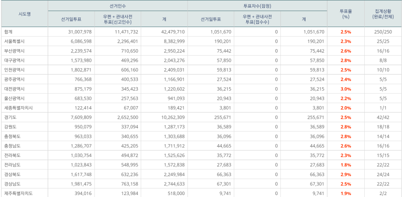 파일:본 투표 7.png