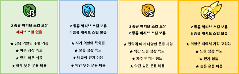 파일:라오진 등급.png