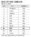 2026년 1월 5일 (월) 19:12 판의 섬네일