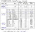 2026년 1월 5일 (월) 19:17 판의 섬네일