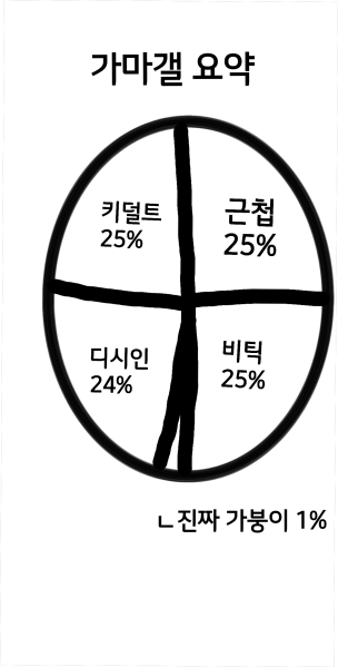파일:가마갤 요약.png